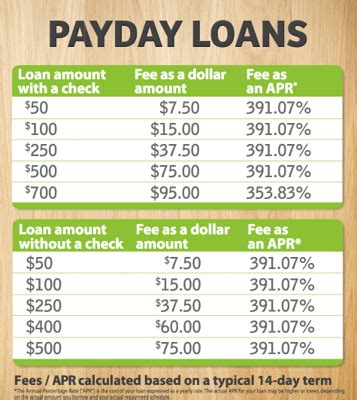 Payday Loans Akron Best Rates